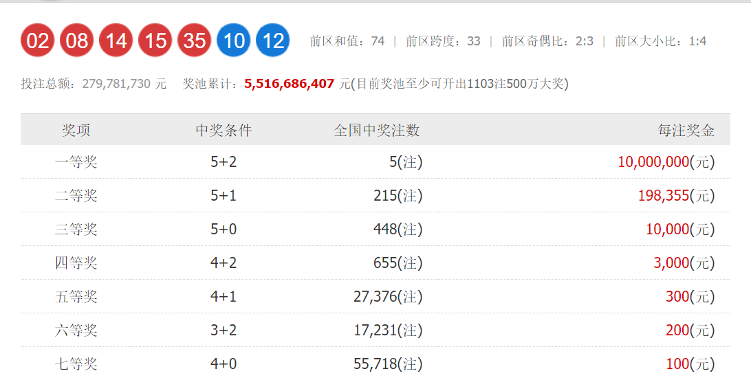 揭秘大乐透2071期开奖结果，幸运数字背后的故事与启示
