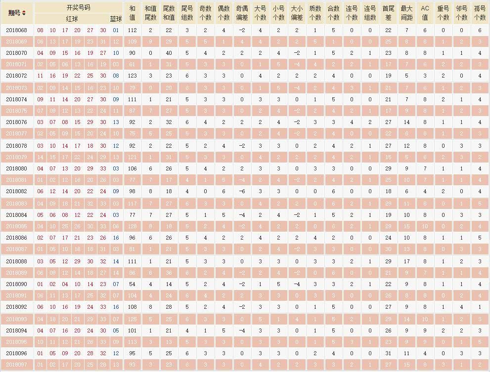 2016年双色球第85期开奖结果走势分析，理性解读与未来预测