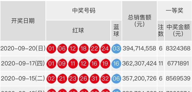 2019年双色球第3期，开机号码的神秘面纱与彩民期待