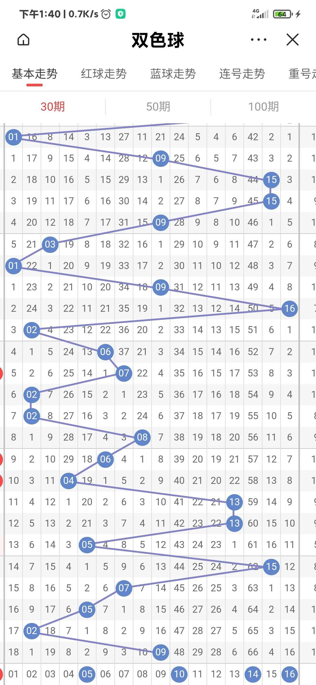 双色球第28期，深度解析与下一周期号预测策略