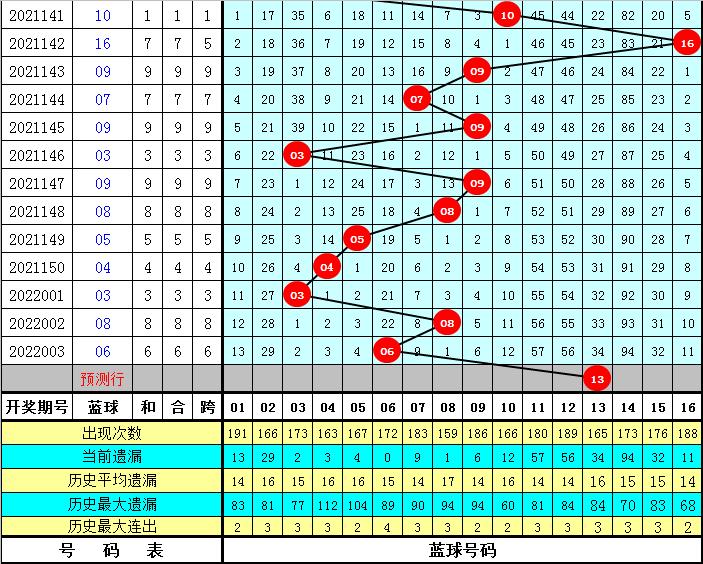 2018年双色球79期开奖结果，幸运之光的闪耀与期待