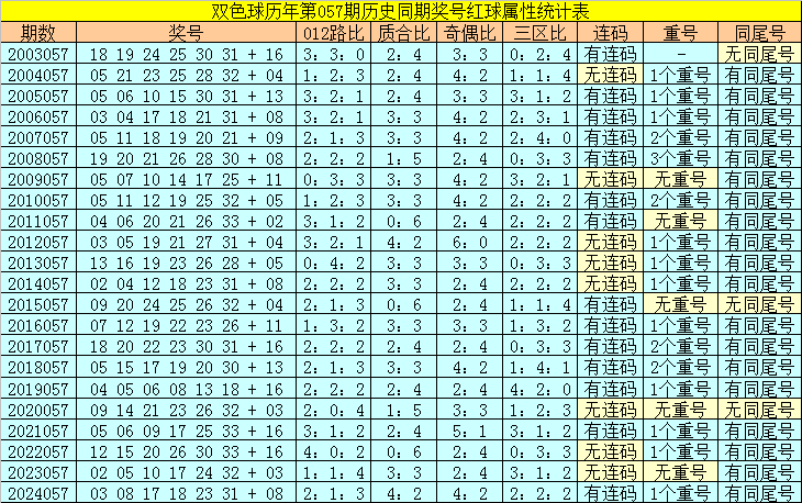 双色球预测排行