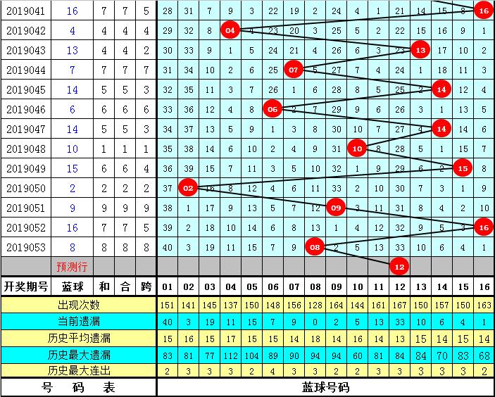 预测双色球145期开奖结果，数据与趋势的深度剖析