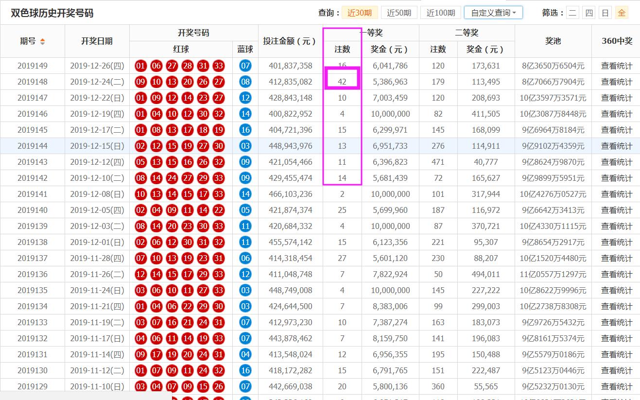 探寻双色球207年历史，揭秘第1期至最后一期的奇迹与幸运