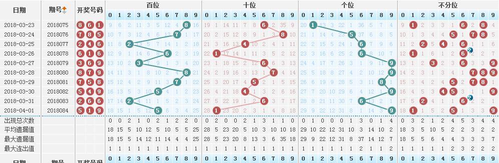 福彩3D，研究生视角下的看胆策略