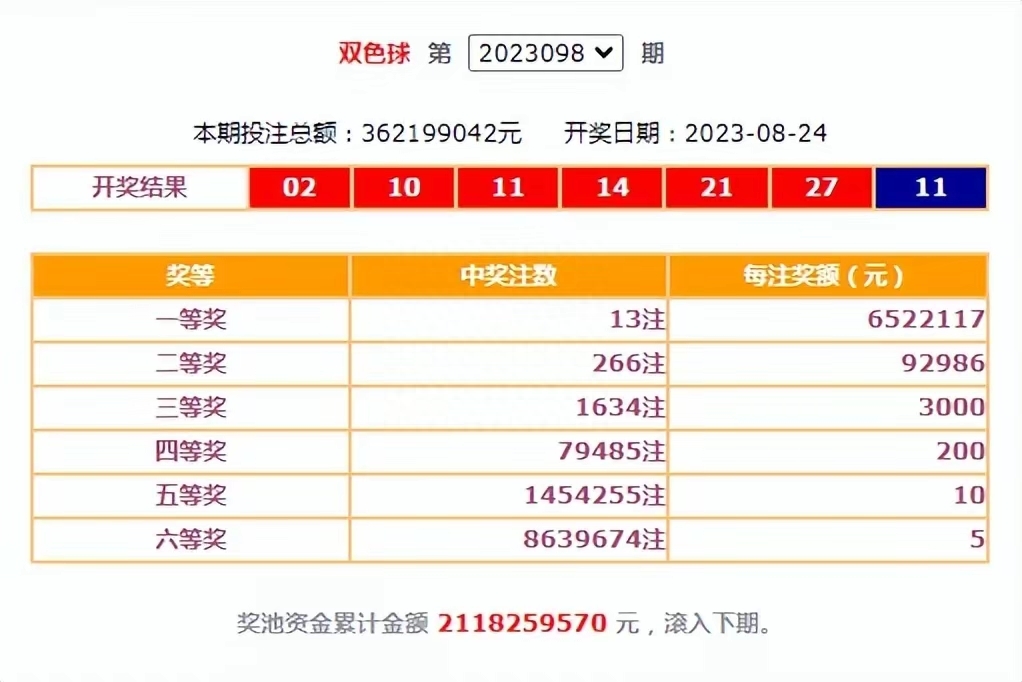 幸运降临，女生随手一买，10元彩票成就68万梦想