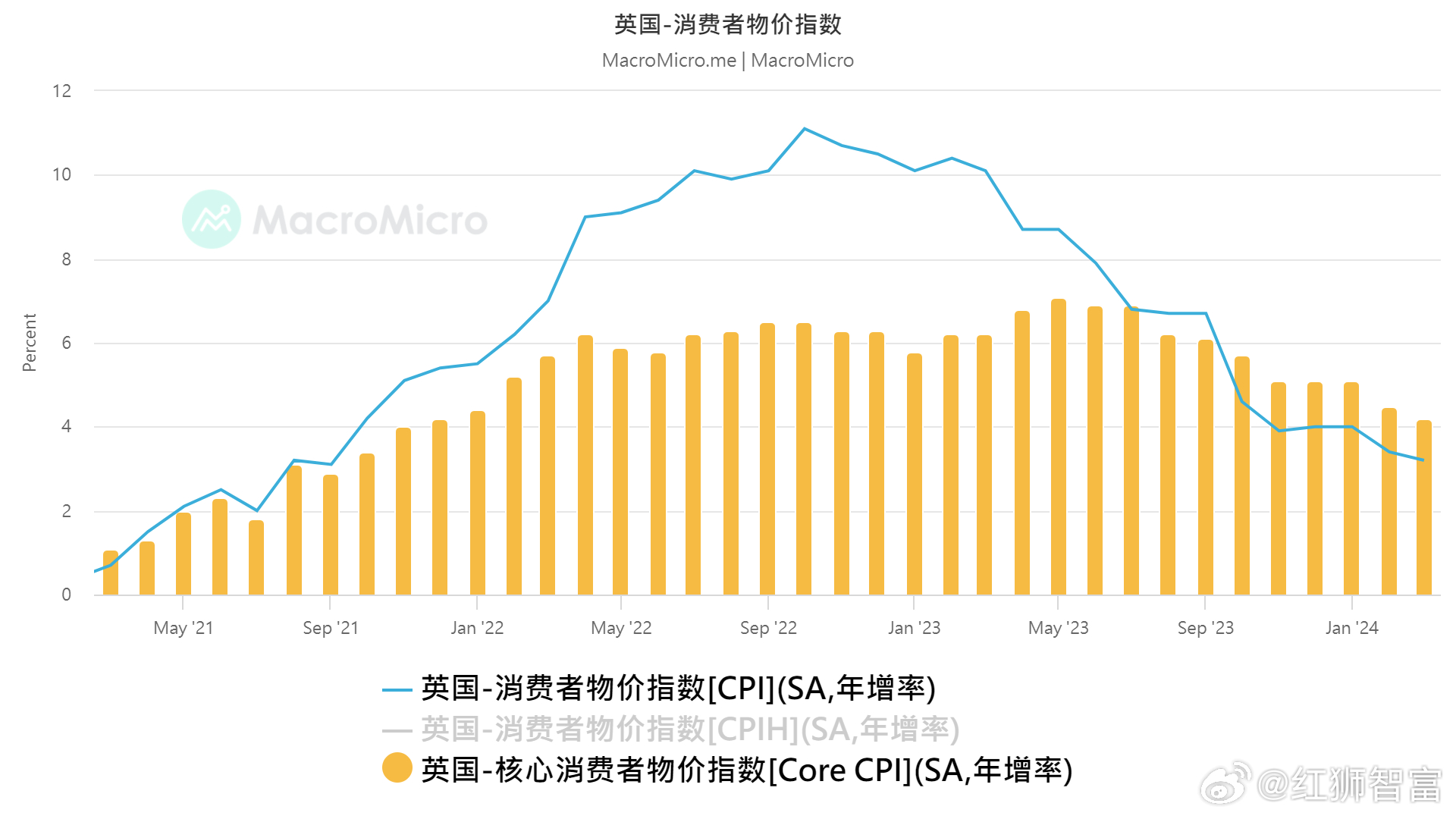 黄金走势图，如何选择价格低廉的优质服务