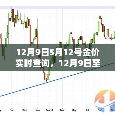 黄金走势图，实时行情与北京市场的深度解析