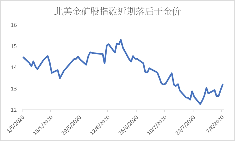 博时黄金走势图，透视市场脉动，把握投资机遇