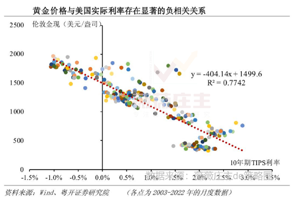 黄金走势图周期，透视市场波动与投资策略的金钥匙
