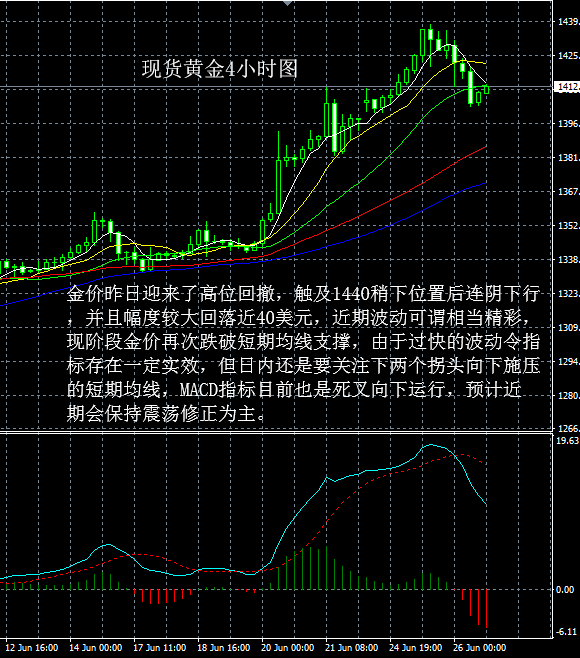 黄金走势图2019年，全球市场波动下的避风港