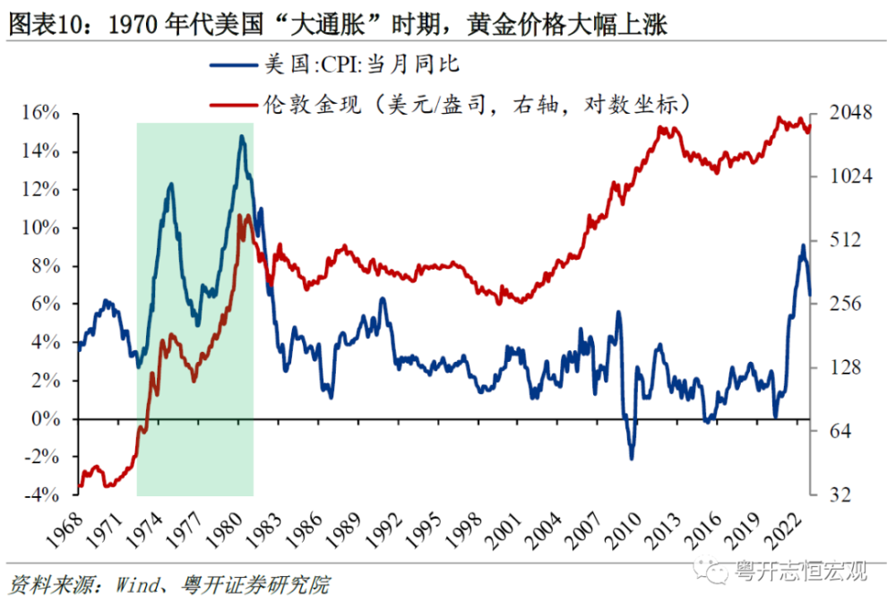 国内黄金走势图，透视市场波动与投资策略