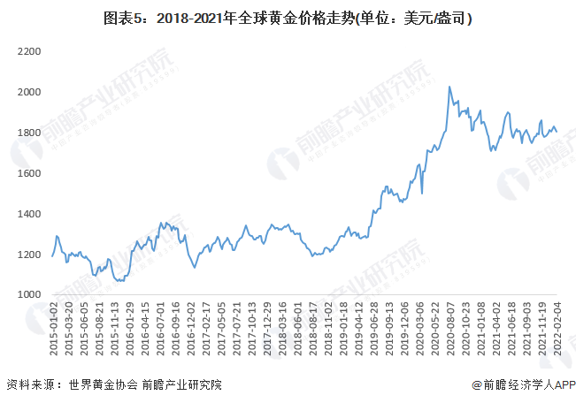 黄金走势图分析最新，全球市场动态与投资策略