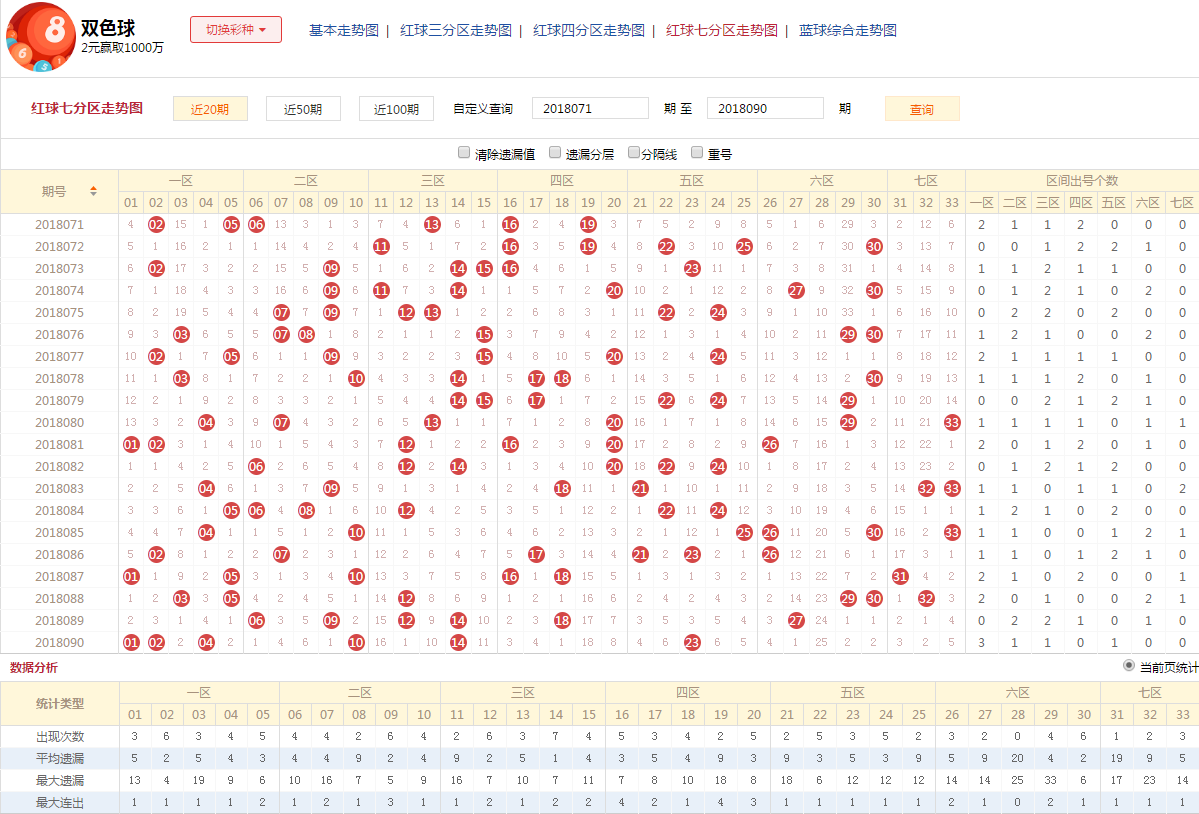 双色球中奖揭秘—三个红球的惊喜与规则解析