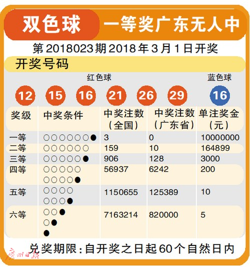 彩票号码揭秘