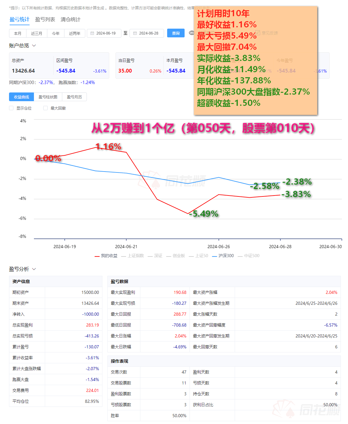 10元起步，倍投策略下的智慧理财，从微小到不凡的蜕变