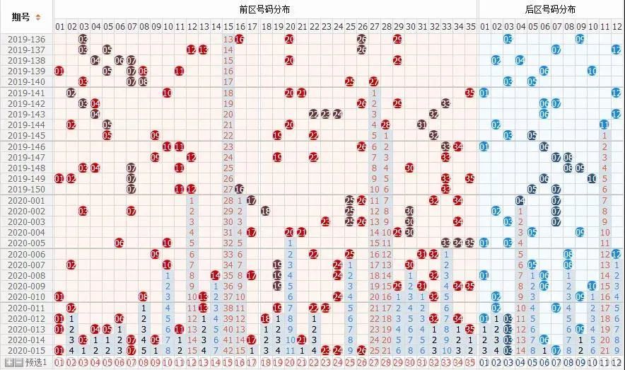 探索体彩大乐透开奖号码的奥秘，从历史走势图看未来趋势