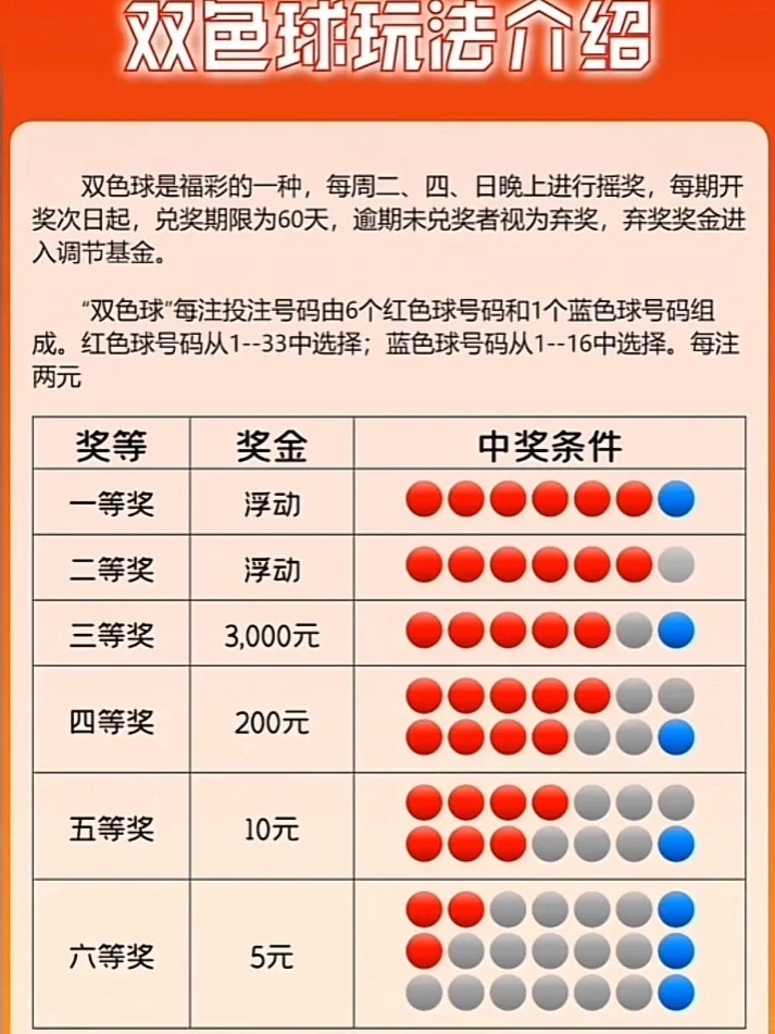 2013年双色球休假日指南与购彩攻略