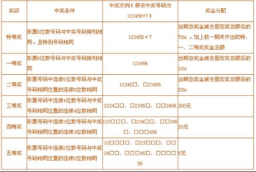 探索大乐透，揭秘开奖规则与中獎图表