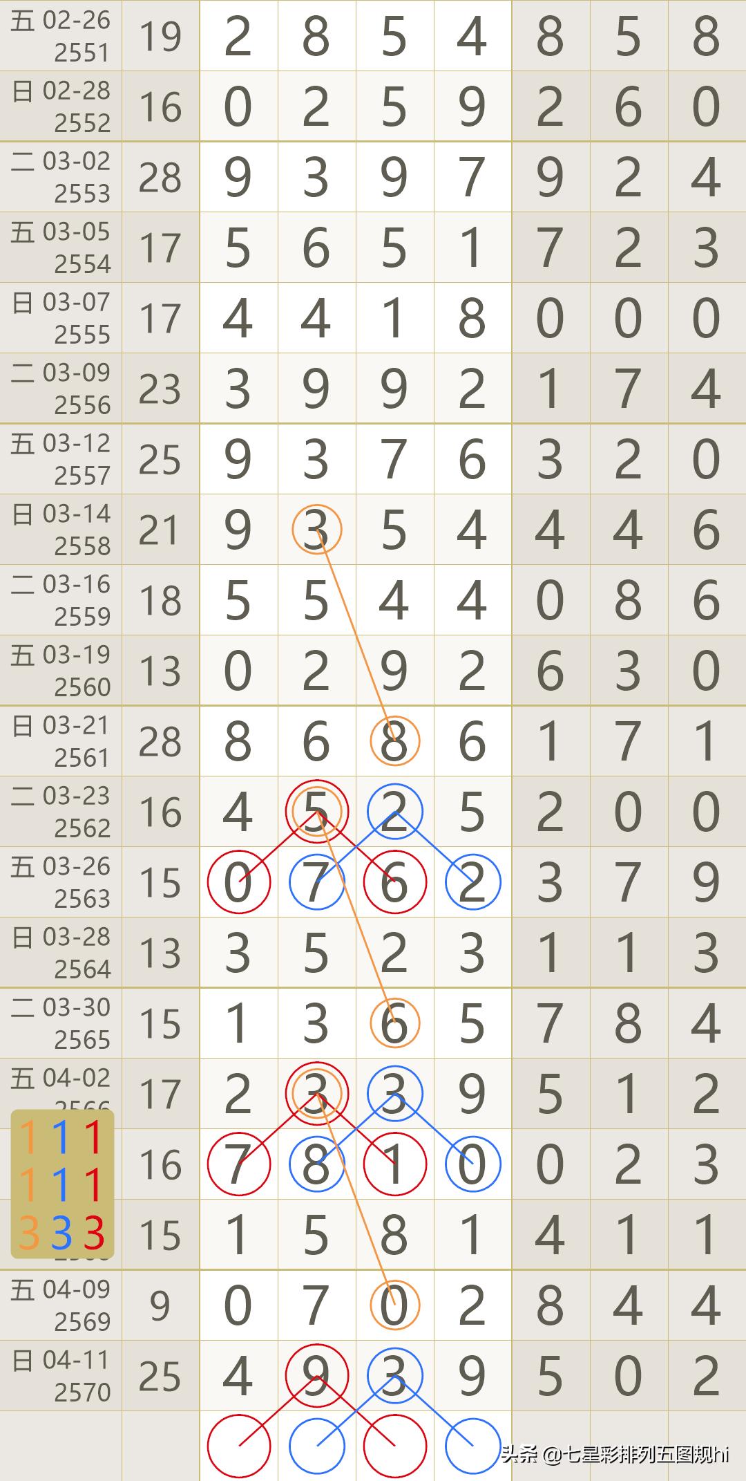 七星彩五十期历史开奖，揭秘数字背后的规律与趋势