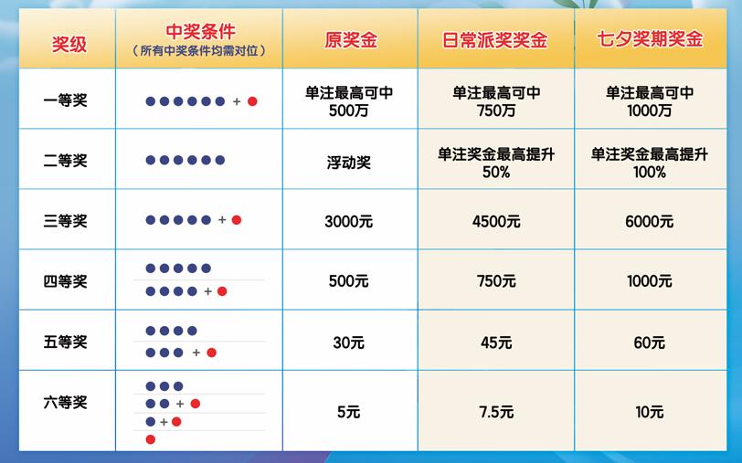 七星彩五十期开奖历史，回顾与解析