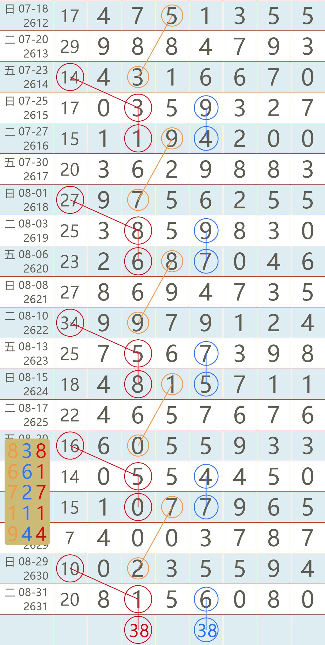 与君共明月 第7页