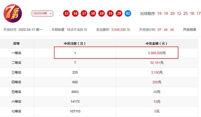 七星彩50万期开奖历史，数字背后的故事与趋势分析