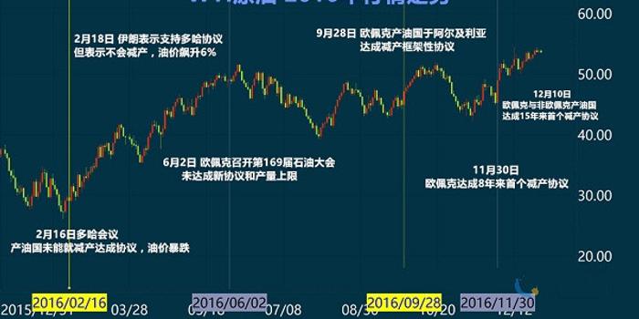 七星彩，近50期历史回顾与趋势分析