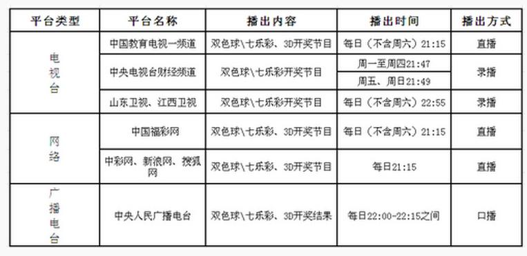 福彩3D开奖查询，今晚直播的精彩瞬间与期待
