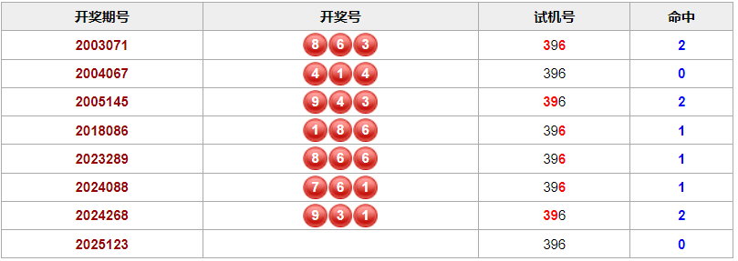美人拈花笑 第6页