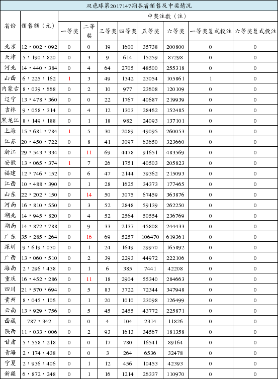 四川福彩3D开奖查询，揭秘幸运之门