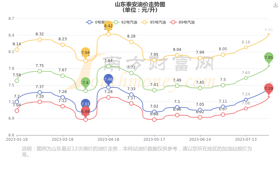 今日油价92汽油山东，市场动态、影响因素与消费者应对策略