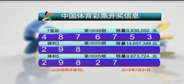 与君共明月 第6页