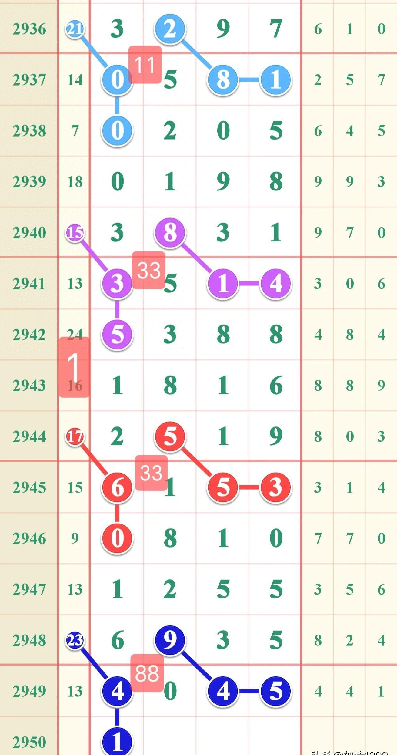 探索体彩七星彩票的奥秘，开奖数字背后的故事