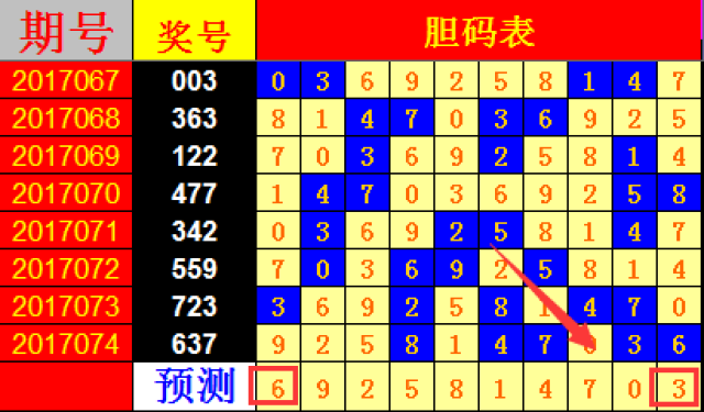 探索体彩七星彩超乎想象的开奖时间规律