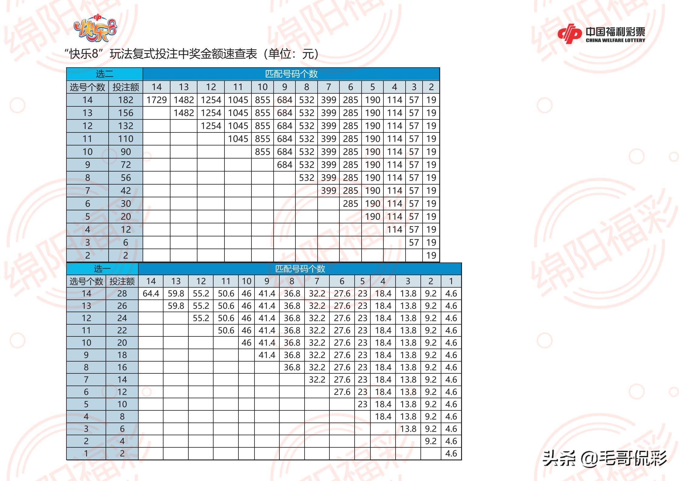 今日大乐透开奖结果与拖奖金计算器，揭秘中彩奥秘