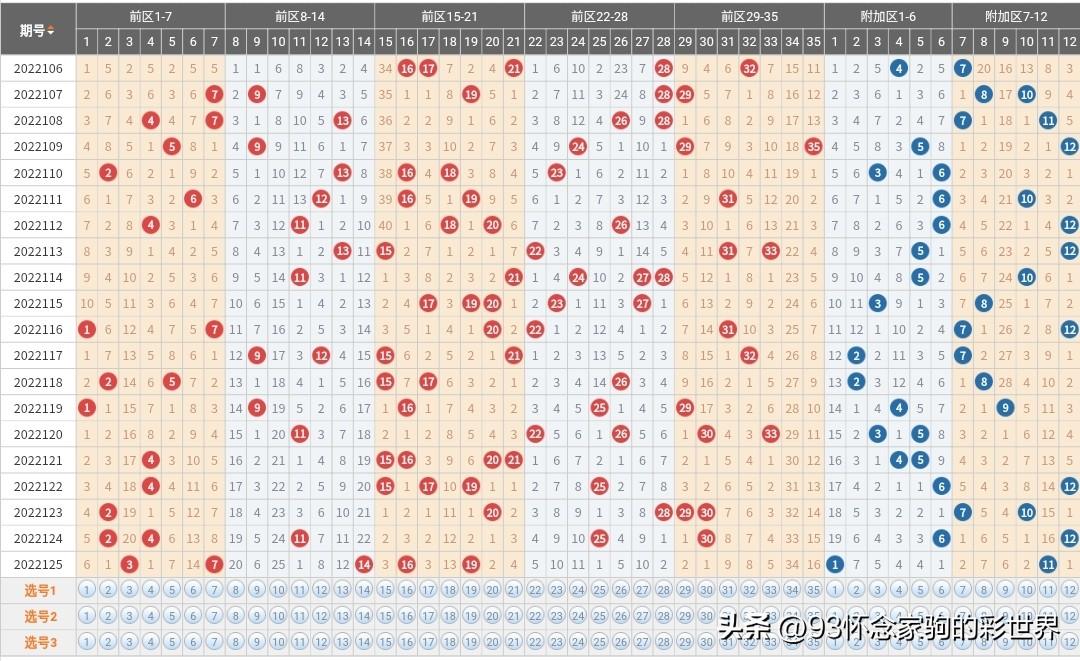 今日大乐透开奖结果，揭秘中三位奖金数额