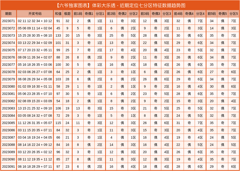 今日大乐透开奖结果揭晓，最新中奖金额与幸运号码一览
