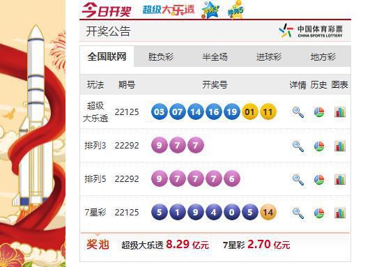 今日大乐透开奖结果揭晓，0123456789
