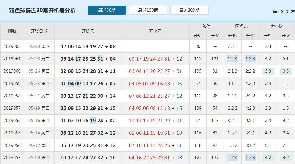 探秘双色球全国联销图，解码幸运的密码