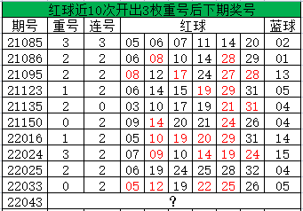 探索双色球近10期开奖走势，数字背后的奥秘与趋势分析