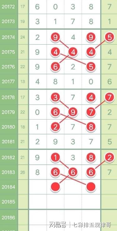 双色球排列五近10期开奖结果深度解析与趋势观察
