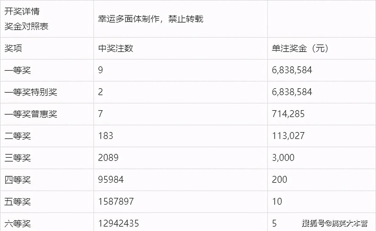 近10期双色球开奖结果回顾与分析
