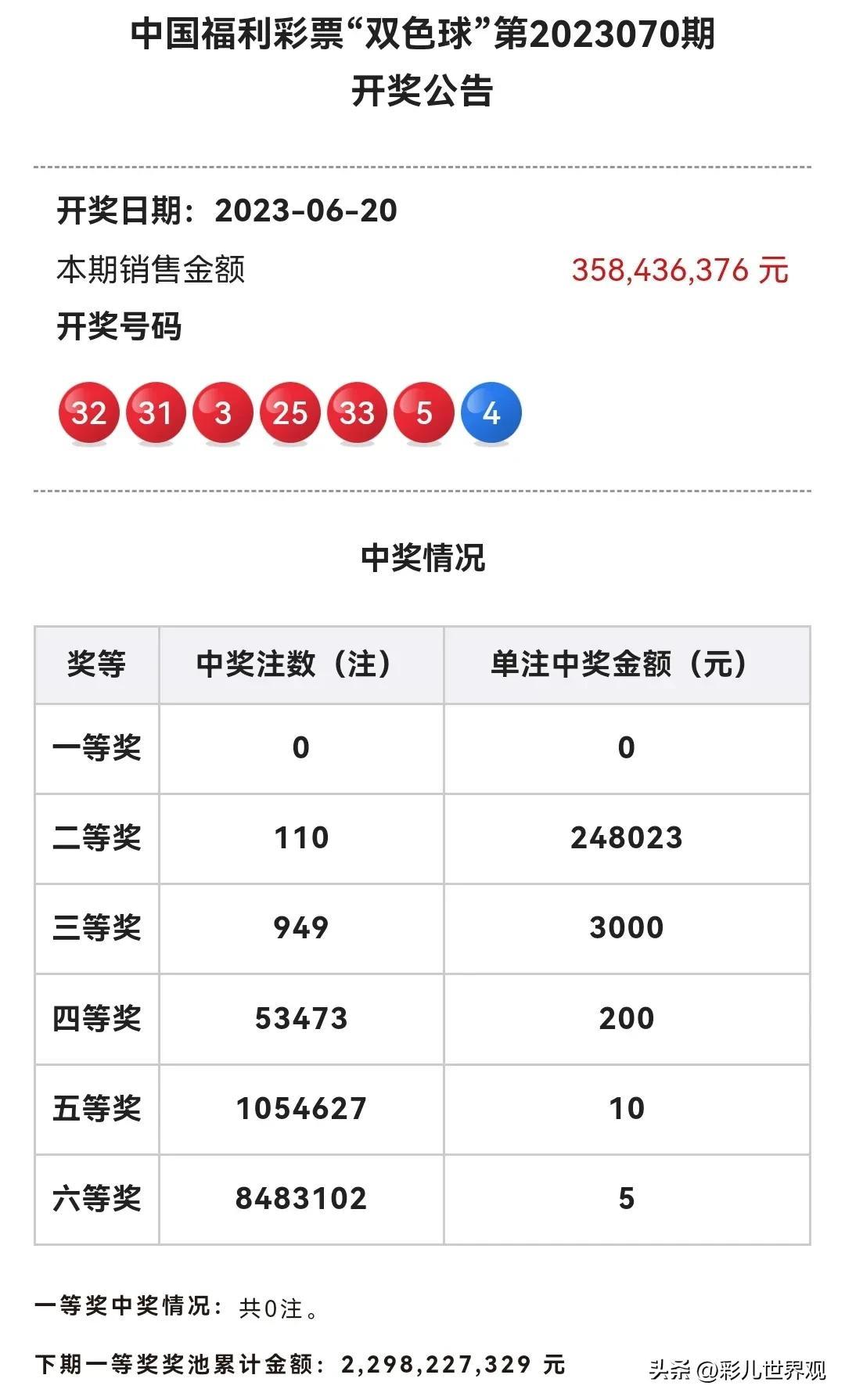 探索双色球，最近30期开奖结果下载与数据分析