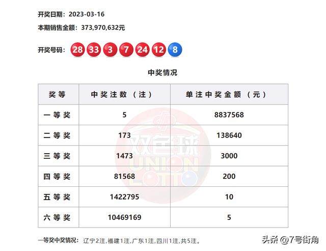 双色球最近30期开奖号码全回顾与趋势分析