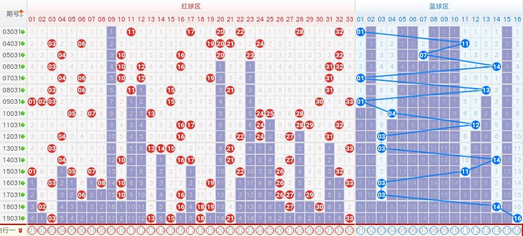 2031年全国双色球开奖回顾，三十期精彩瞬间与幸运故事