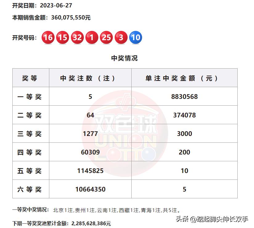探索双色球，最近30期开奖结果查询表格的深度分析