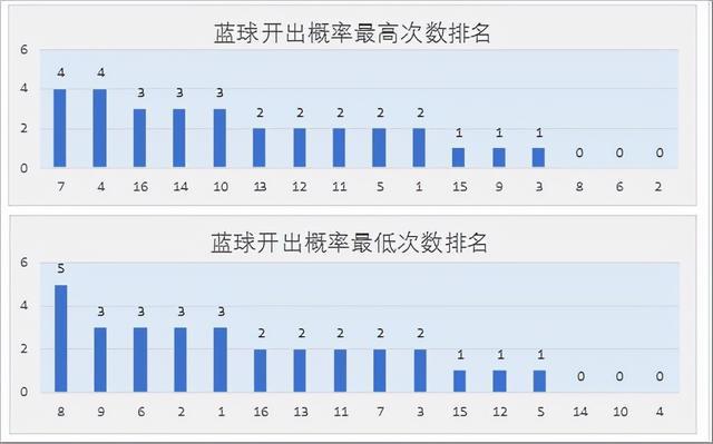 最近30期双色球开奖数据深度分析，趋势、热号与冷态解读