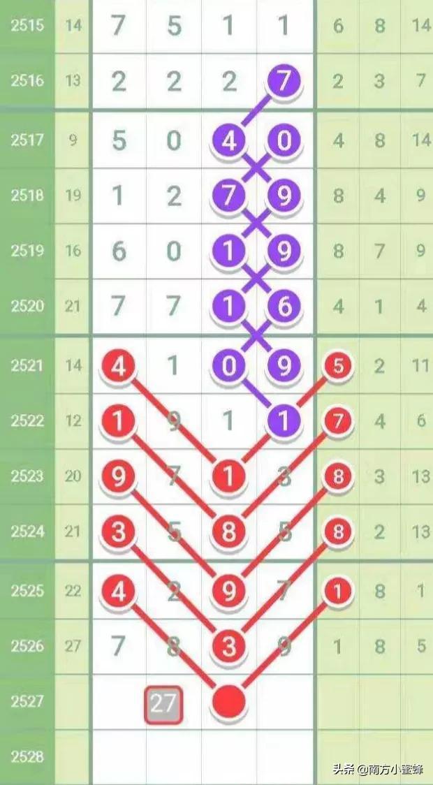 七星彩开奖结果查询，网易平台的便捷与优势
