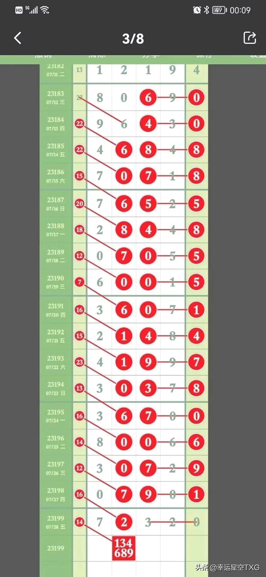 排列5开奖直播，7月14日精彩回顾与未来期待